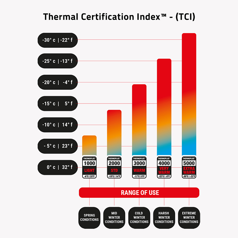 Ski Trab Guanto Ortles